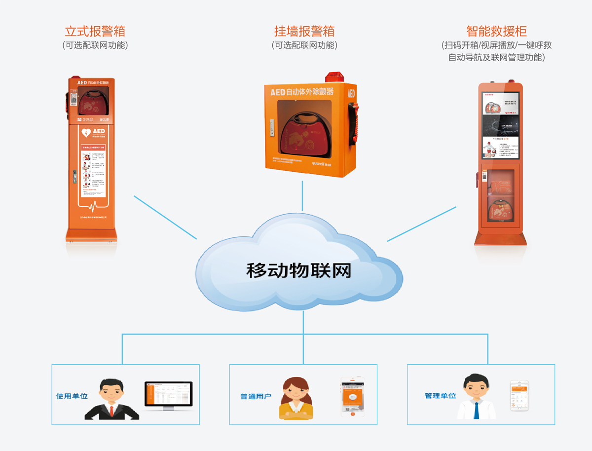 普美康應急救護一體機.jpg